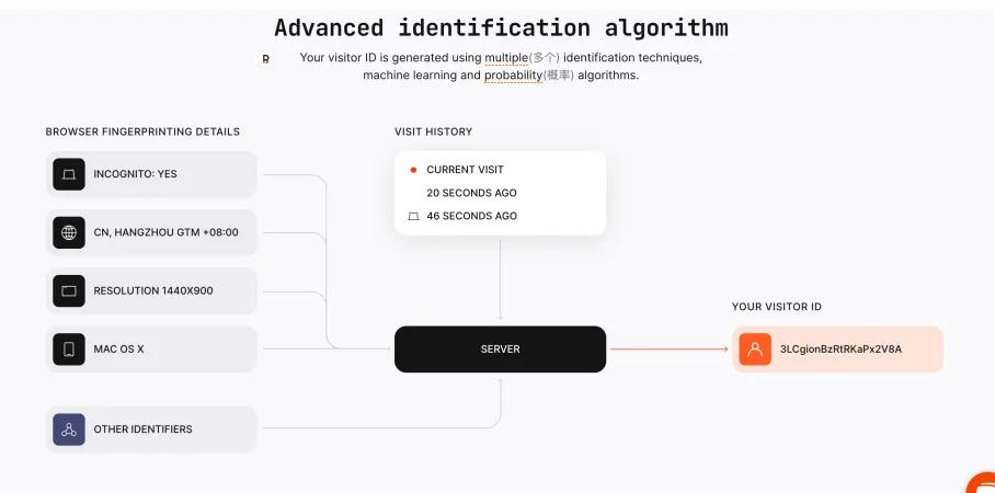 client-fingerprint-3